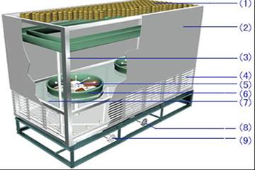 不同类型的冷却塔填料在散热性能上存在显著差异Scwgzcom20240818